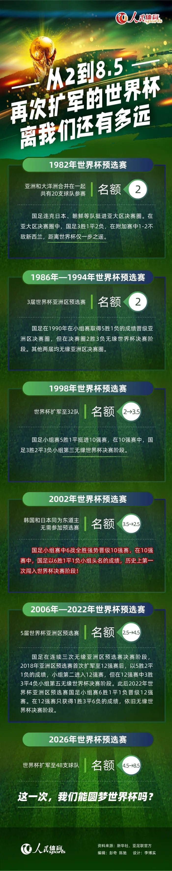 上周末北美电影市场只有一部大规模新片 《糖果人》上映，该片以2237万美元的成绩拿下周末冠军